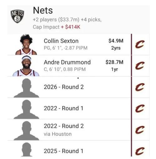 篮网最新交易爆料,最新爆料揭示球队未来布局” 第2张 篮网最新交易爆料,最新爆料揭示球队未来布局” 第2张